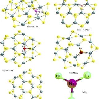 Optimized Structures Of Mos Monolayer And Its Doped B N P And Si