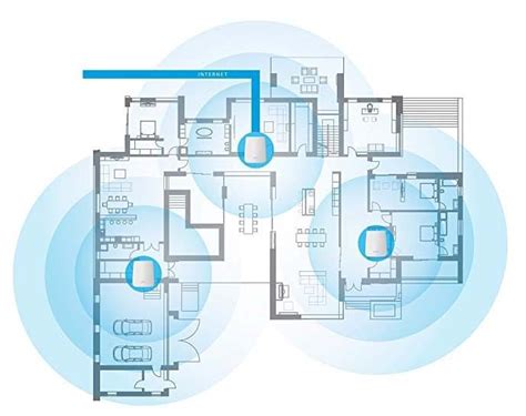 What Is A Mesh Wifi System The Plug Hellotech