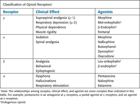 Analgesic Agents Anesthesia Key