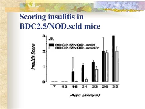 PPT Cell Apoptosis In T Cell Mediated Autoimmune Diabetes PowerPoint