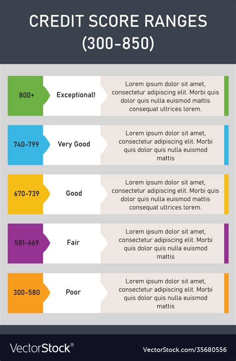 Credit score ranges design template Royalty Free Vector