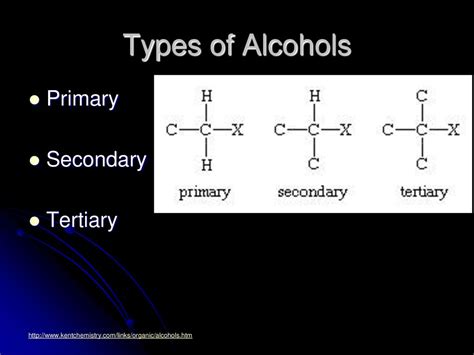 Organic Chemistry Study Of Carbon Based Molecules Ppt Download