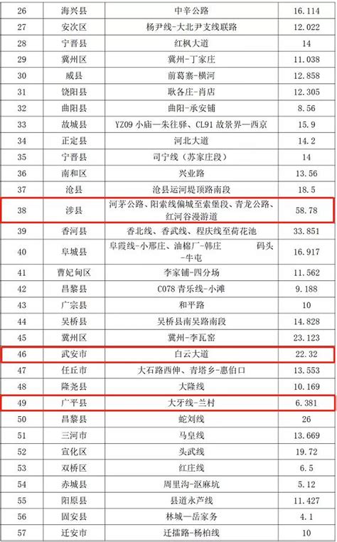 最新公示！邯郸3个县（区）、10个乡（镇）全省示范，祝贺！澎湃号·政务澎湃新闻 The Paper