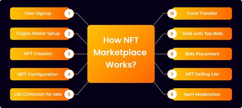 How To Develop An Nft Marketplace App Like Opensea