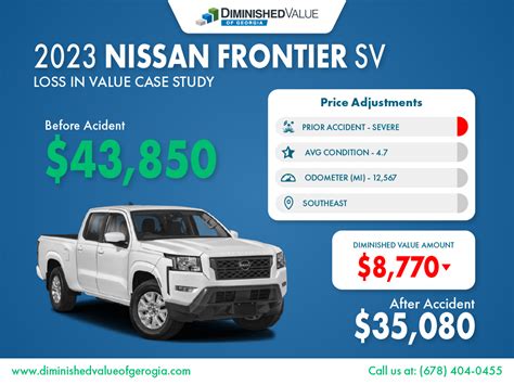 2023 Nissan Frontier Loss in Value Case Study | DVGA