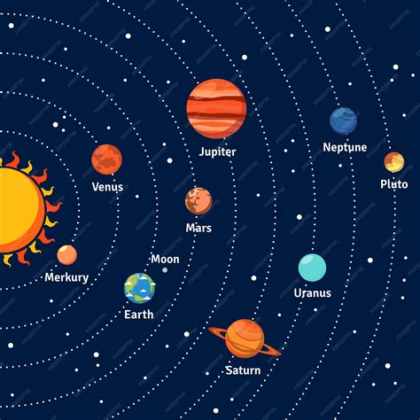solar system planets  orbit