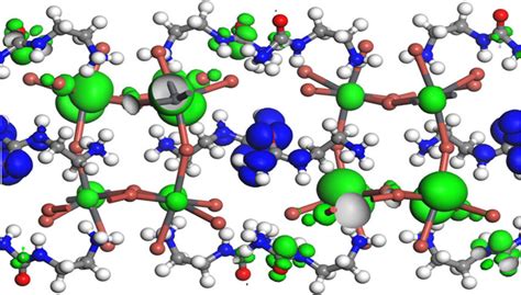 Density Functional Theory Dft Calculations On Band Structures And