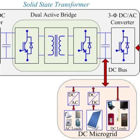 Typical SST‐based HMG architecture | Download Scientific Diagram