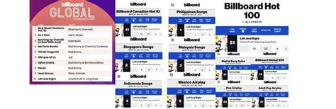 ARTÍCULO Jungkook la primera y más larga lista de ídolos de K pop en el Hot de