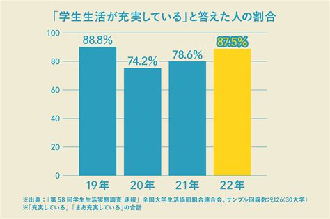 大学サークル、入るメリットって何？就活で役立つ情報収集の方法も紹介 新聞科学研究所