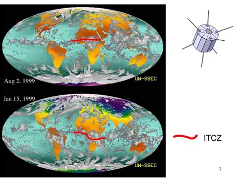 Ppt Inter Tropical Convergence Zone Itcz Powerpoint Presentation