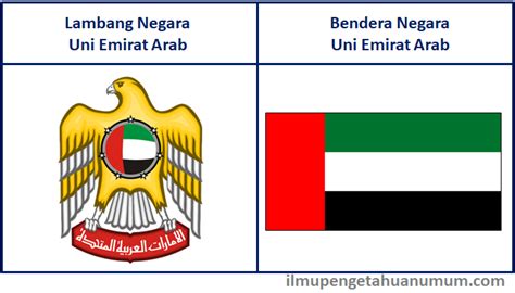 Profil Negara Uni Emirat Arab United Arab Emirates Ilmu Pengetahuan