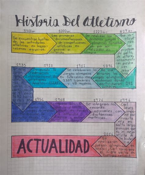 Historia Del Atletismo Worksheet Artofit