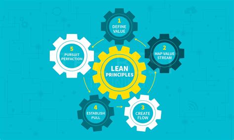 Lean And Continuous Improvement Thebest