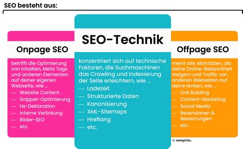 Technische Seo Einfach Erkl Rt Checkliste Als Pdf