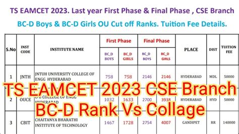 Ts Eamcet Cse Branch Bc D Rank Vs College First Final