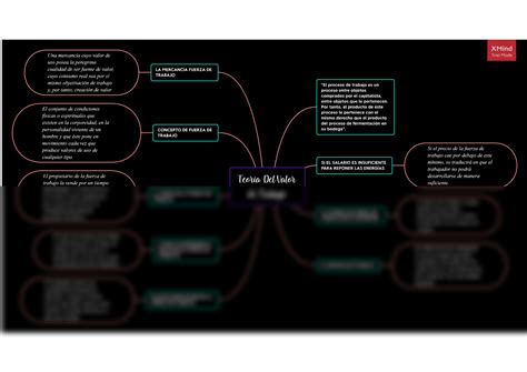 SOLUTION Proceso De Trabajo Y Valorizaci N Studypool