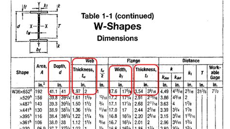 W SECTION Structural Engineering General Discussion Eng Tips