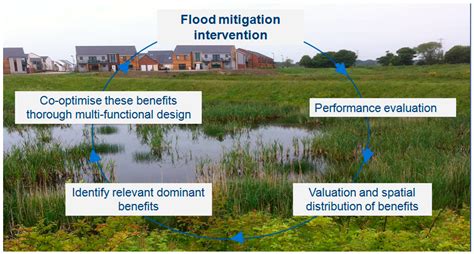 Sustainable Urban Drainage Systems Case Study - Best Drain Photos ...