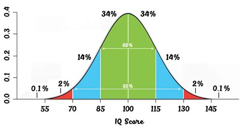 Should there be a Gamer IQ scale? - Unity Forum