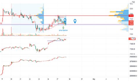 Stock Price And Chart Twse Tradingview