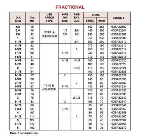 Hole Saw Sizes Chart - Ponasa