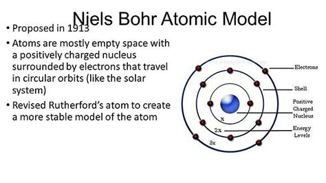 Details Niels Bohr Discovery Guide