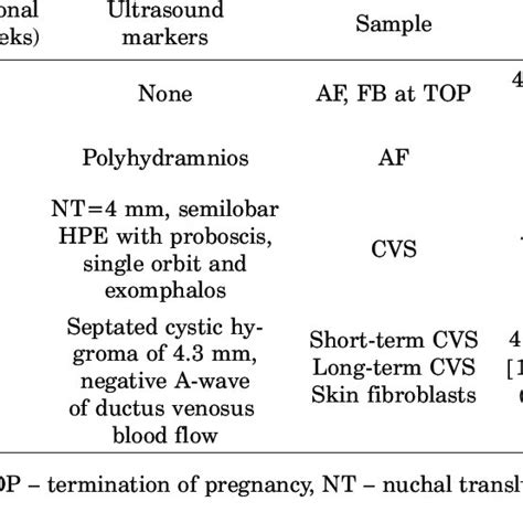 Review Of Prenatally Detected Cases With Del18pi18q Mosaicism Download Scientific Diagram