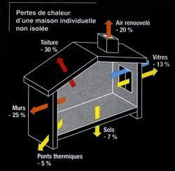 Perte Chaleur Maison Individuelle Ventana Blog