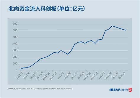 新动作！科创板etf上新，今年净流入超800亿元 指数产品及热点观察 易方达基金管理有限公司