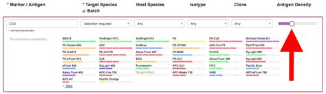 Antigen Density Chart Flow Cytometry A Visual Reference Of Charts