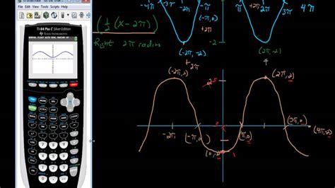 Texas Instrument Calculator Demonstration Graphing Trig Functions Youtube