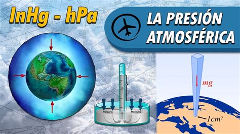 ¿qué Es La Presión Atmosférica Youtube