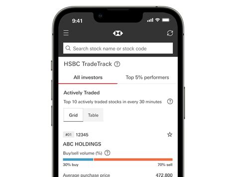 HSBC Easy Invest App | Investments - HSBC HK