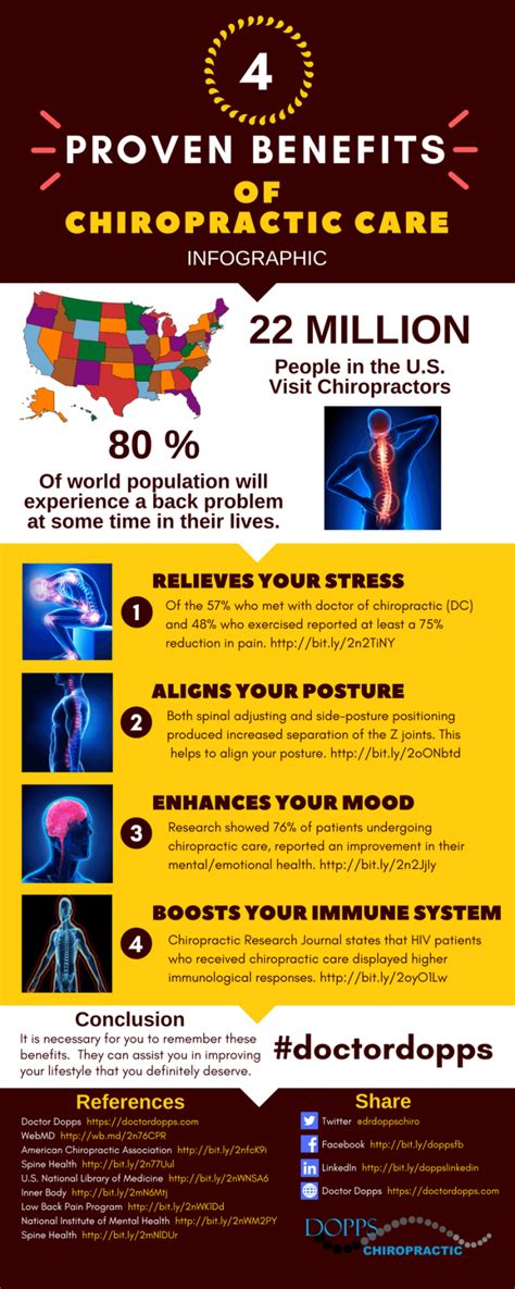 The Overall Health Benefits Of A Chiropractor