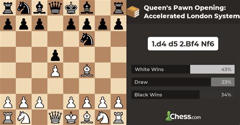 Queen's Pawn Opening: Accelerated London System - Chess Openings - Chess.com