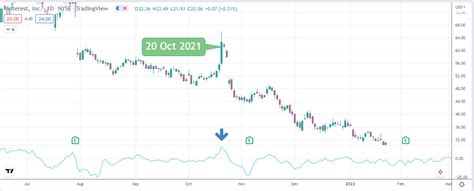 Bearish Harami Candlestick (How to Trade & Examples) - Srading.com