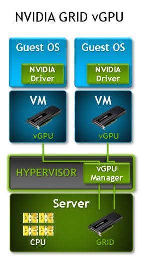 Configure Cisco Ucs Rack And Blade Servers With Nvidia Grid 2 0 For Citrix Xendesktop On Vmware