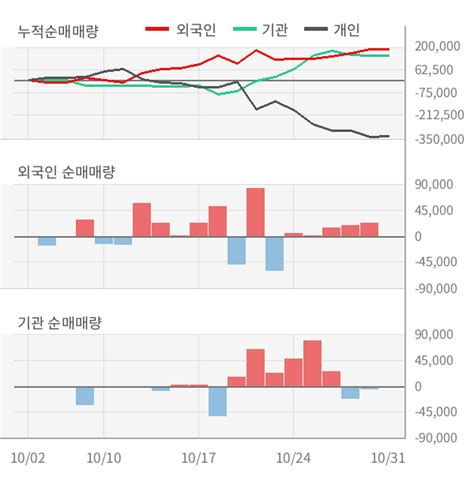 덕우전자 올해 3q 영업이익 급증 926억원 전년동기比 990↑ 연결 한국경제