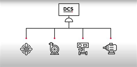 What Is A Distributed Control System Dcs Abb Distributed Control