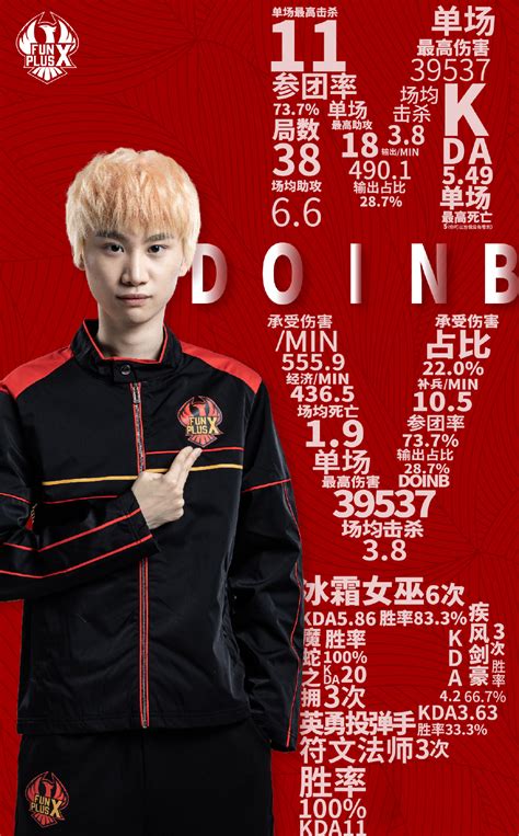 Lpl Mvp Doinb Mvp