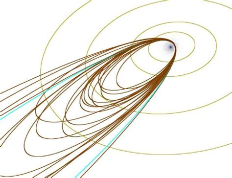 Meteoroid orbit plot for the new stream members associated with Comet ...