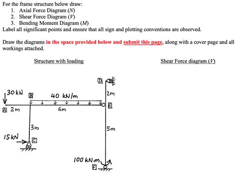 Solved For the frame structure below draw: 1. Axial Force | Chegg.com