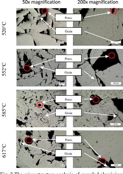 Figure 1 From The Effect Of Microstructures And Hardness