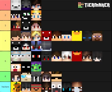 Uhc Badlion Player Sa OLD Tier List Community Rankings TierMaker