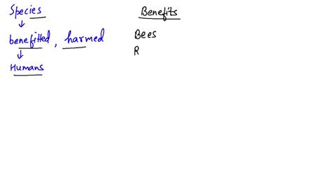 ⏩SOLVED:Give three examples of species that have benefited from… | Numerade