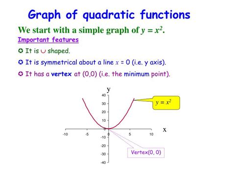 PPT Graph Of Quadratic Functions PowerPoint Presentation Free