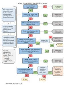 Indiana Sex Registry Do I Have To Register For Years Or Life