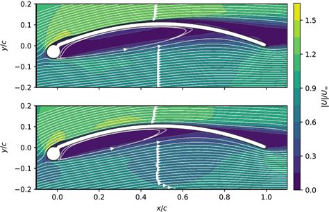 Computed Streamlines And Normalized Flow Velocity Around The Sailwing