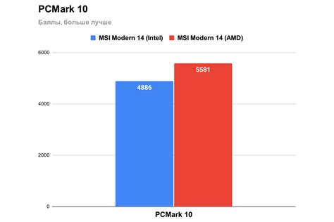 Обзор ноутбука MSI Modern 14